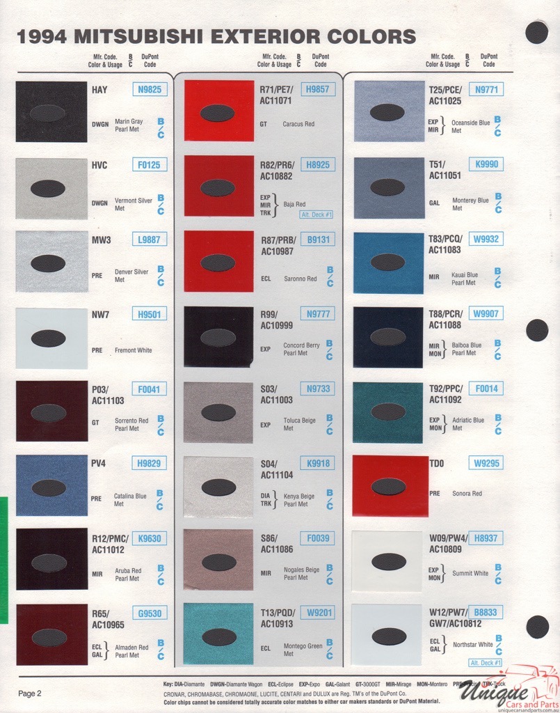 1994 Mitsubishi Paint Charts DuPont 2